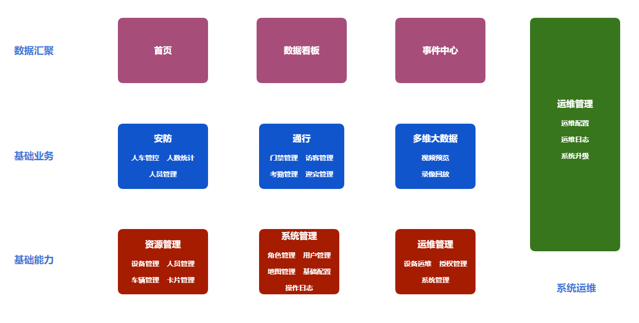 framework