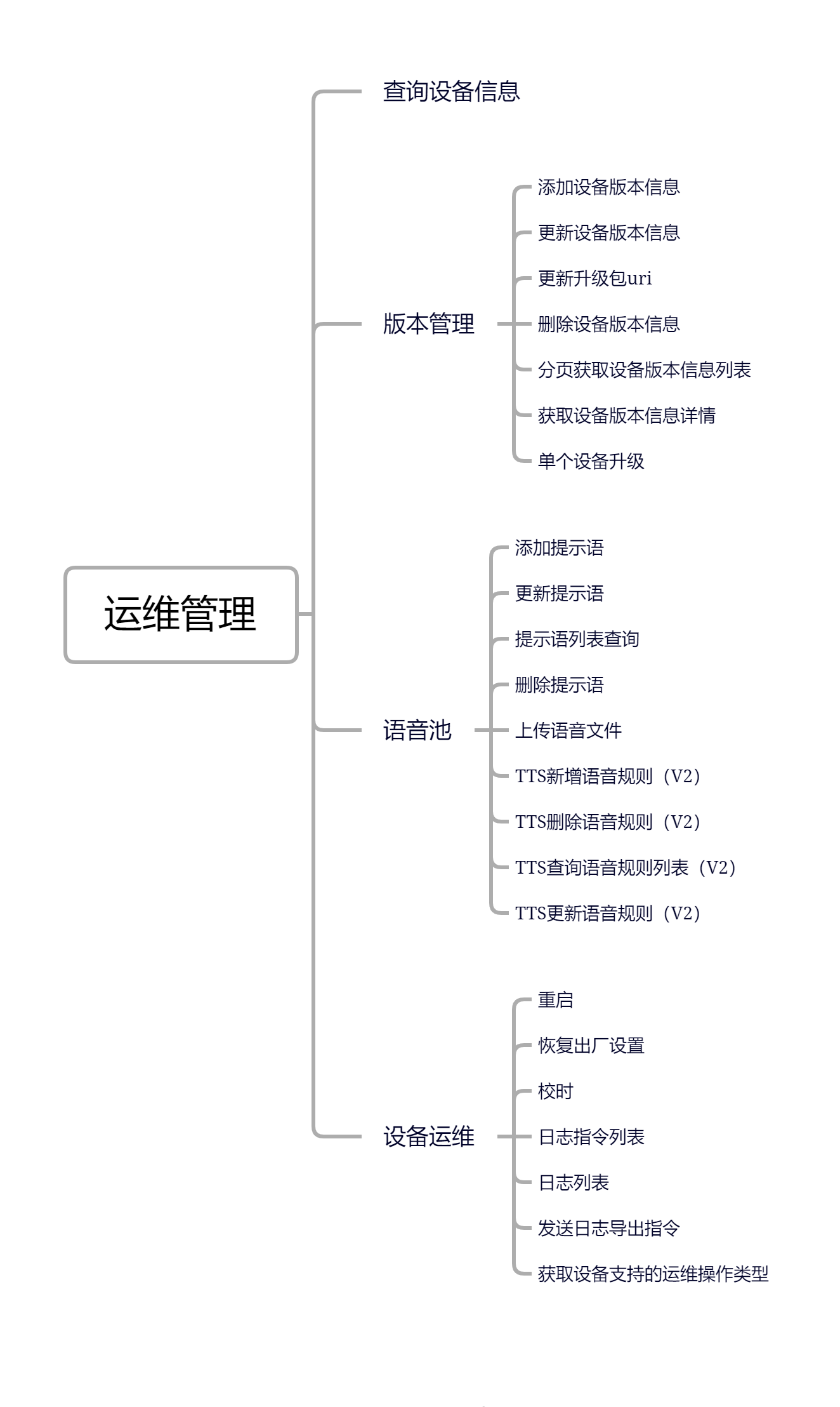 运维管理