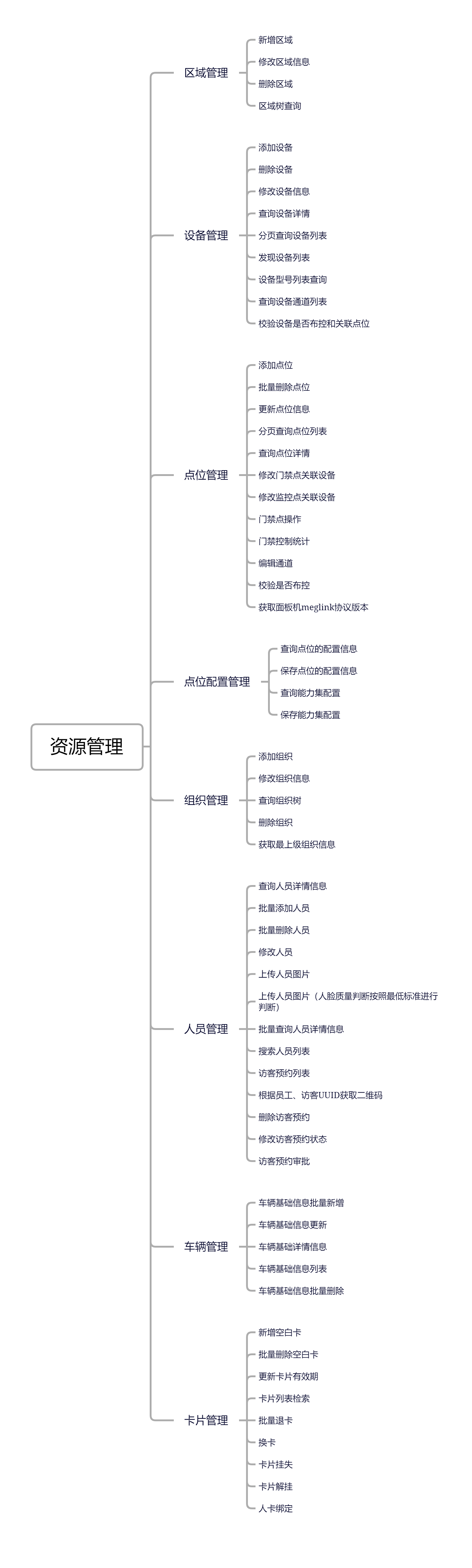 资源管理管理