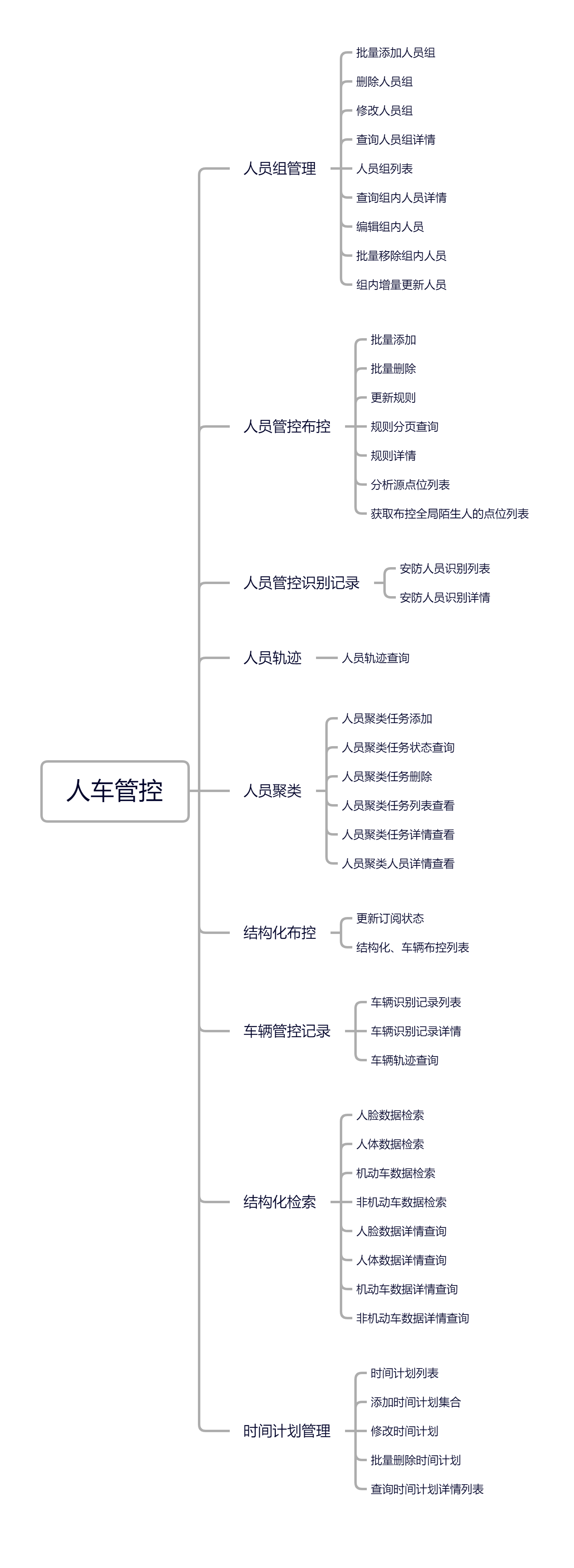 人车管控