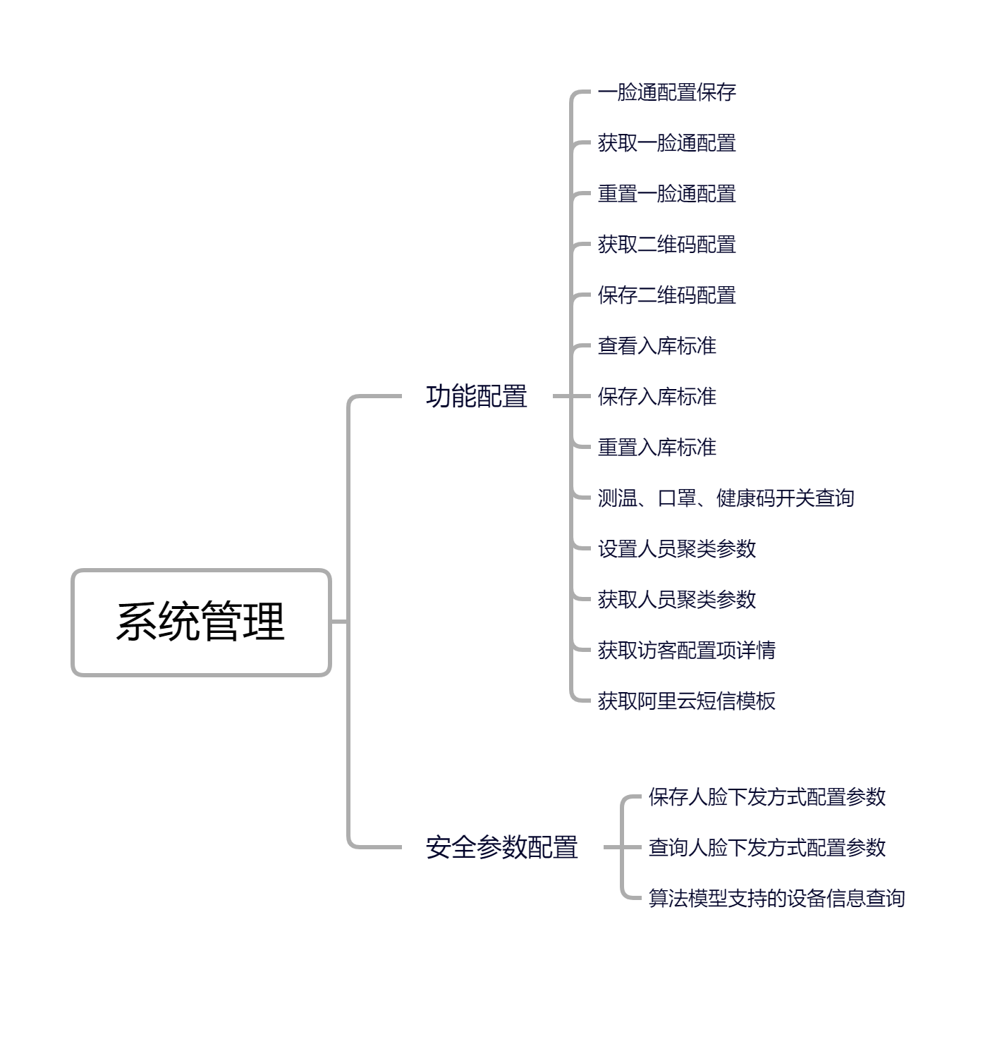 系统管理